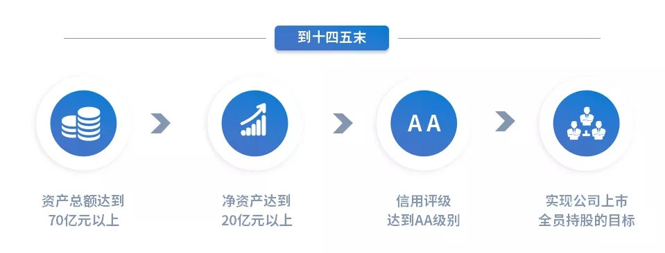 重整行装再出发——星空平台·（StarSky Sports）官方网站召开改革重组动员会议(图15)